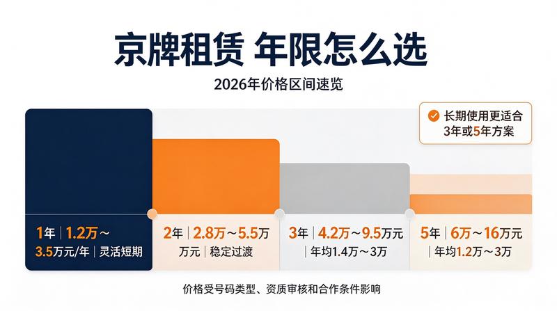 北京交通管理政策会议